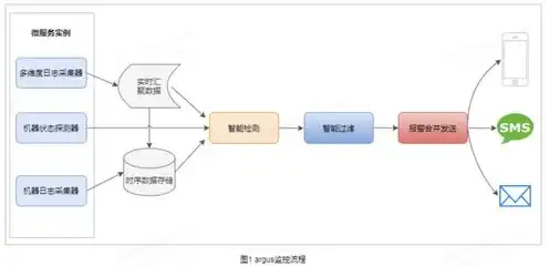 哪种类型的服务器用于保留来自受监控，专业服务器解析，揭秘保留受监控网络设备消息历史记录的关键角色