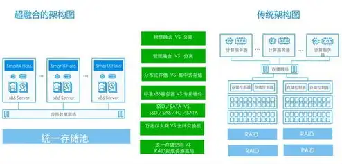 超融合服务器配置需要一样吗，超融合服务器配置攻略，打造高效稳定的IT基础设施