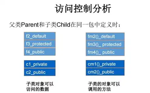 对象存储数据持久性的原因有哪些，揭秘对象存储数据持久性的关键因素及其重要性