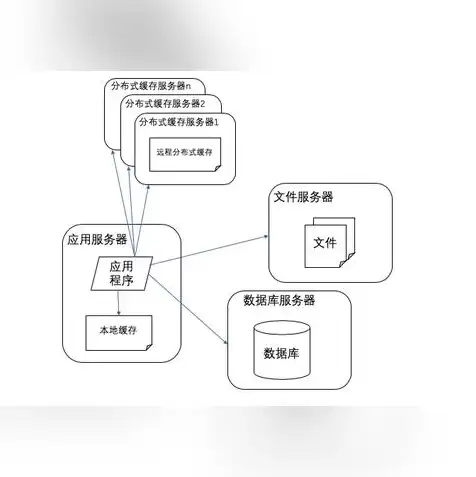 一个服务器如何部署多个网站啊，深入解析，一个服务器如何高效部署两个网站