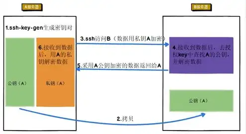 官网域名怎么注册微信号，官网域名注册微信号全攻略，轻松拥有专属个人品牌