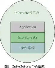 执行云计算的服务器为什么系统不可用，云计算服务器系统不可用原因解析及解决方案探讨