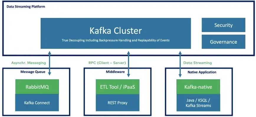 最好用的框架服务器是哪个，深度解析，最受欢迎的框架服务器——Apache Kafka在实时数据流处理领域的独领风骚