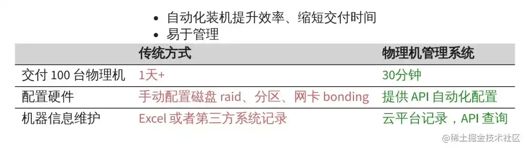 虚拟机与物理机性能对比研究报告，虚拟机与物理机性能对比研究，效率、成本与实际应用分析