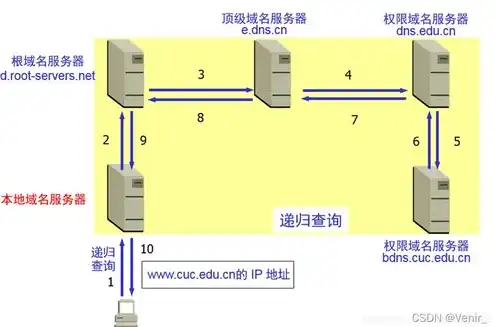 主机服务器使用方法，深入浅出，主机服务器使用方法详解