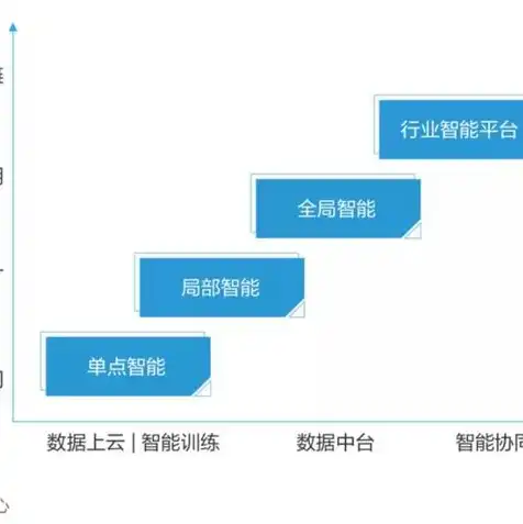 阿里云服务器升级配置多少钱一台，阿里云服务器升级配置价格揭秘，详解不同配置升级费用及性价比分析