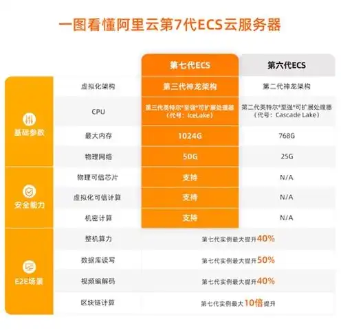 云服务器ecs是做什么的啊，云服务器ECS，揭秘其功能与优势，助力企业数字化转型