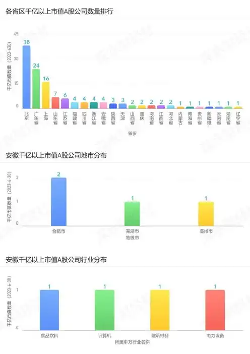 服务器龙头股的上市公司，2023年中国服务器上市公司龙头股全景解析