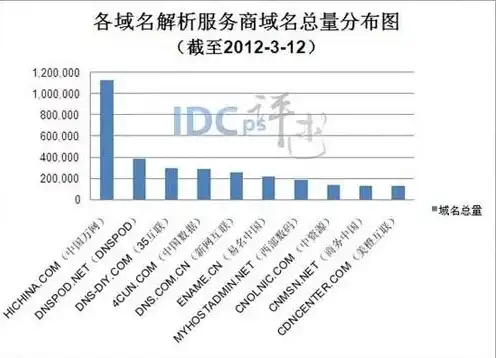 中文域名注册服务商名称，深度解析中文域名注册服务商中文域的优势与特点