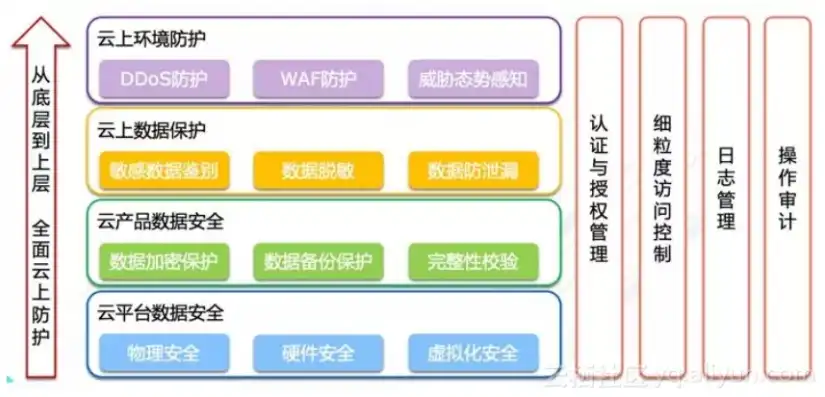 如何限制云服务器仅限国内使用，深入解析，如何确保云服务器仅限国内使用，保障数据安全与合规