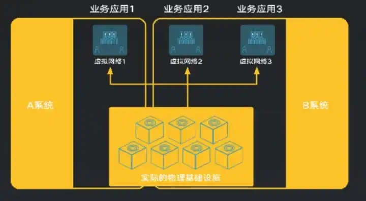 如何限制云服务器仅限国内使用，深入解析，如何确保云服务器仅限国内使用，保障数据安全与合规