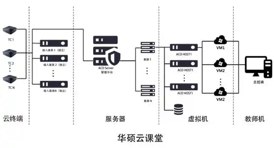 锐捷云课堂终端与主机无法连接，锐捷云课堂终端与云主机连接故障排查与解决方案