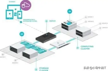 自建服务器的优缺点，自建服务器的优缺点及实用场景全解析