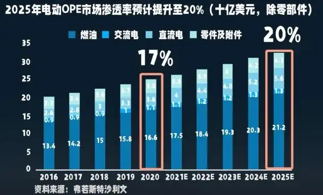 打破国际垄断的服务器市场是，中国服务器市场崛起，打破国际垄断，引领全球产业变革