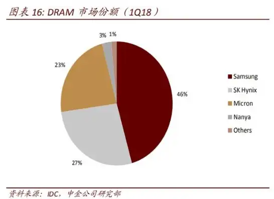 打破国际垄断的服务器市场是，中国服务器市场崛起，打破国际垄断，引领全球产业变革