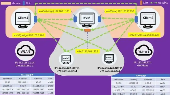 kvm虚拟机挂载iso文件，KVM虚拟机挂载ISO文件详解，操作步骤与注意事项