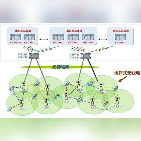 云服务公司有哪些，全方位解析云服务公司，类型、优势与未来发展趋势