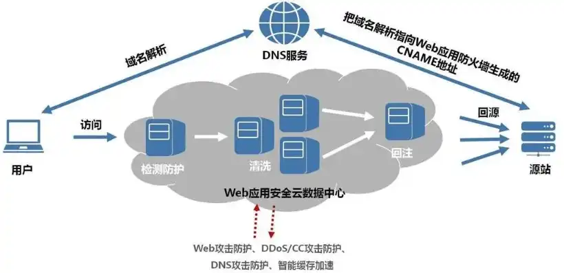 服务器的云防护，全方位解析，服务器云防护的奥秘与实战技巧