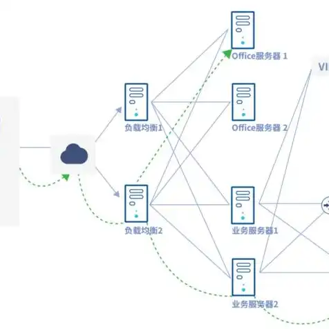 云对象存储服务是什么，揭秘云对象存储服务，技术原理、应用场景及未来发展