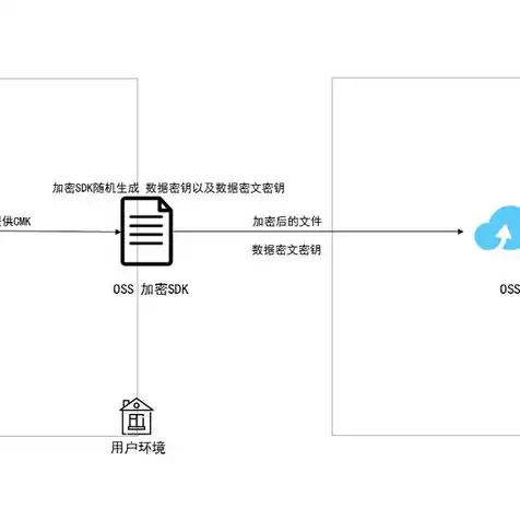 对象存储百度百科，深入解析对象存储，实战指南与百度网盘应用案例分析