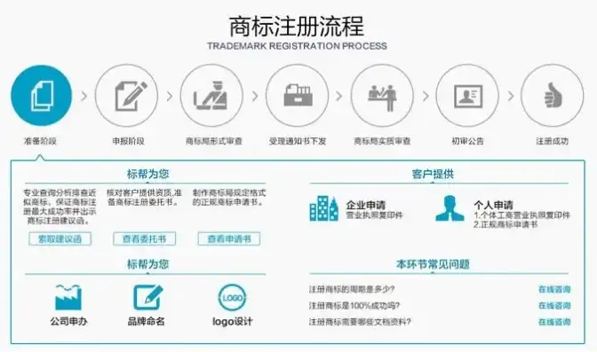 公司域名注册商标怎么办，公司域名注册商标，全方位解析及应对策略