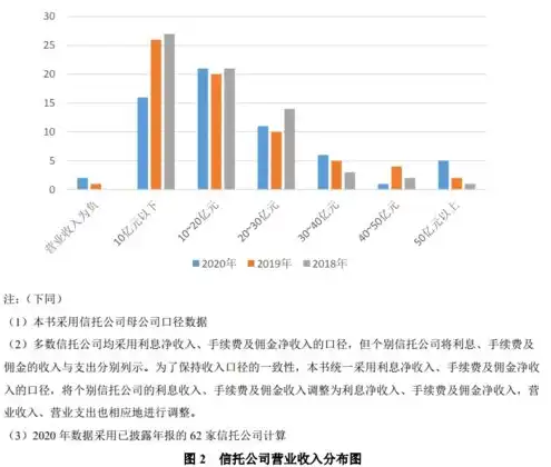 全球服务器出货量2020年，2020年全球服务器出货量分析，疫情影响下的市场格局与未来趋势