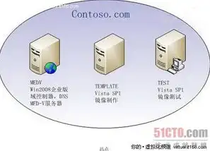 服务器镜像和普通镜像的区别，深入解析，服务器镜像与普通镜像的区别及软件安装方法详解