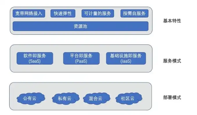 云服务是软件吗，云服务，解析其本质、类型与应用场景