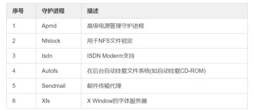 怎么看linux服务器配置，深入剖析Linux服务器配置，关键步骤与技巧详解