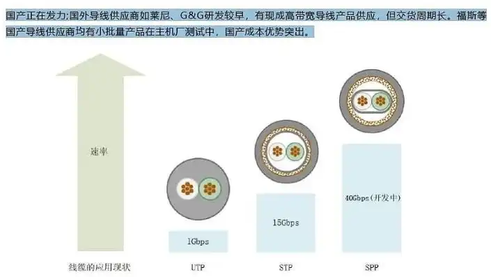 服务器高速线厂家有哪些，深度解析，服务器高速线厂家的市场格局与产品特点一览