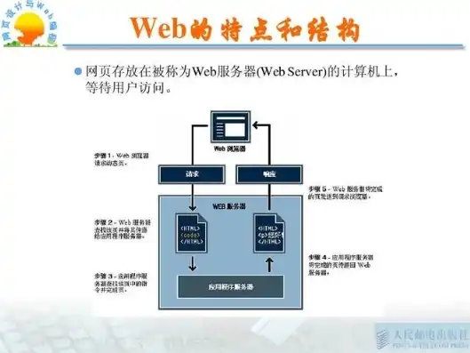 服务器搭建环境教程，从零开始，服务器搭建环境教程详解