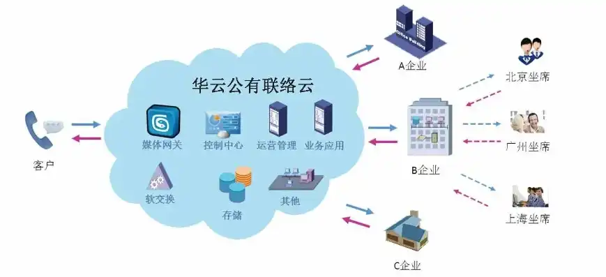 云服务电话销售怎么样，揭秘云服务电话销售，策略与技巧全解析