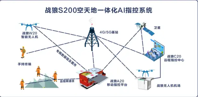 有两台主机可以干什么吗，两台主机协同作战，探索无限可能的应用场景