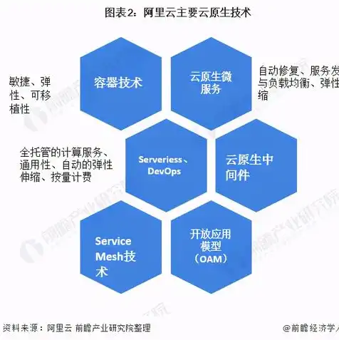 阿里云服务器价格多少钱一年，阿里云服务器价格一览，性价比高的云服务，为您的事业保驾护航