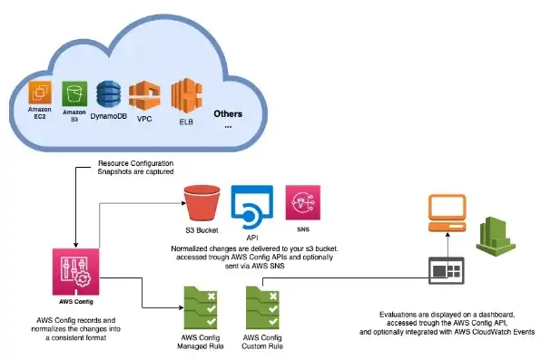 ecchange服务器，An In-Depth Analysis of ECChange Server: Features, Advantages, and Applications