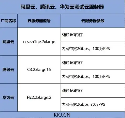 阿里对象存储 是目录吗，阿里对象存储，揭秘其并非目录，而是强大的云存储解决方案