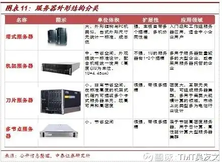 中科曙光服务器型号查询，深度解析中科曙光服务器型号，产品特性、应用场景及选购建议