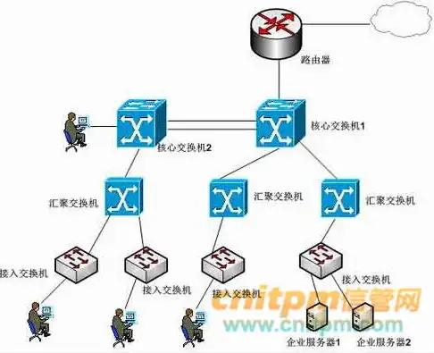 网络服务器中充斥着大量要求回复的信息，网络服务器充斥大量用户请求导致的延迟问题解析及应对策略