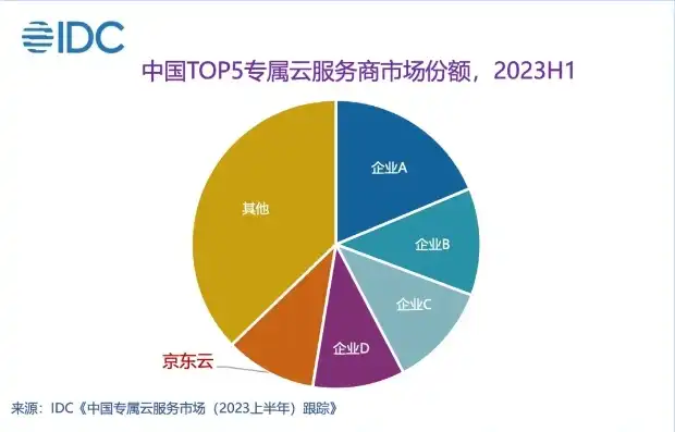 云服务器排行榜最新，2023年度云服务器排行榜最新出炉，国内外热门云服务提供商盘点及分析