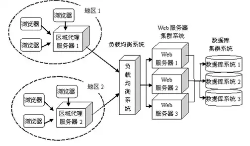 对象存储服务器和虚拟机的关系是什么，深入探讨对象存储服务器与虚拟机之间的紧密关系及其应用前景