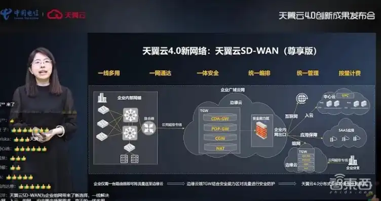 天翼云主机，天翼云主机深度解析，高效、安全、稳定的云计算解决方案