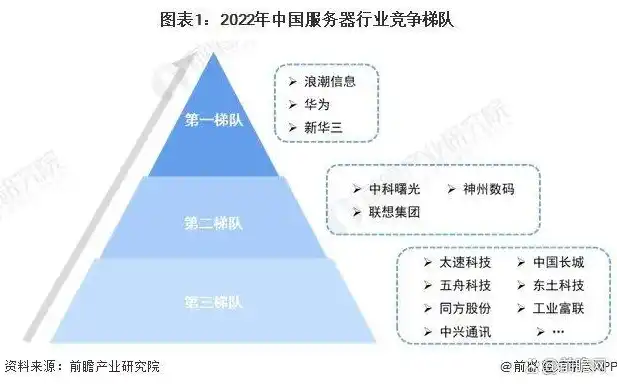 服务器加工厂家排名，2023年度中国服务器加工厂家排名及行业分析报告