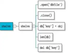 对象存储中一个文件包含哪些内容呢英语怎么说， What Does a File Contain in an Object Storage?