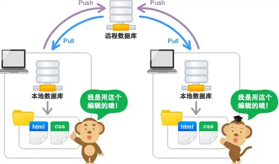 本地数据库怎么传到远程服务器上，轻松实现本地数据库到远程服务器迁移，详细步骤解析