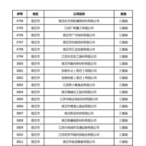 电信云服务器价格表，2023电信云服务器价格全解析，性价比之选，企业上云必备