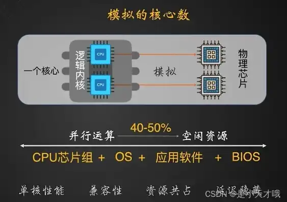 服务器的硬件配置有哪些，服务器硬件配置深度解析，从CPU到存储，全面了解服务器核心组件