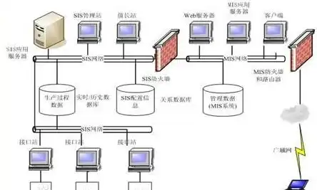 腾讯云服务器怎么搭建数据库信息系统，腾讯云服务器数据库搭建全攻略，从入门到精通