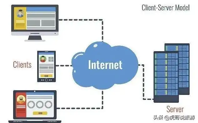 服务器属于什么系统类型，深入解析服务器系统类型，Windows、Linux与Unix的区别与应用场景