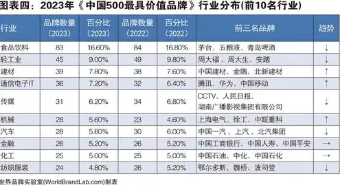 全球服务器销量排行榜，2023年全球服务器销量排行榜，中国品牌崛起，华为、浪潮领跑市场