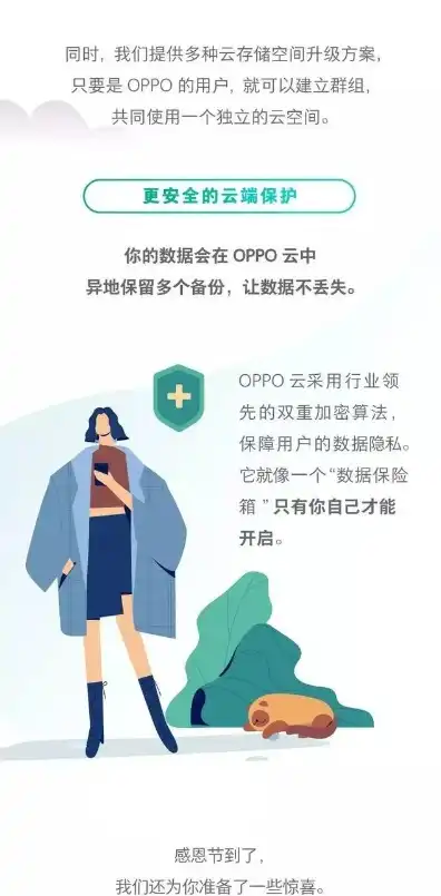 oppo官网云服务网站，OPPO云服务官网深度解析，全方位守护您的数据安全与便捷体验